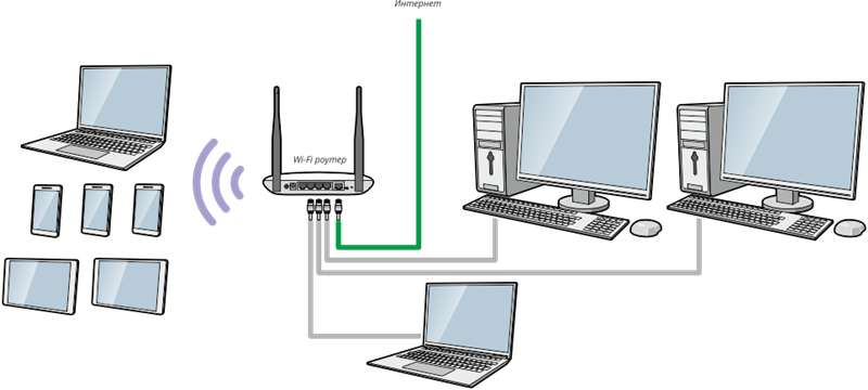Я умышленно привел пример, когда в роутере остался всего один выход LAN — для того чтобы внедрить в схему свитч.