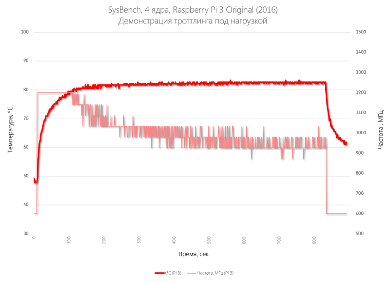 Raspberry Pi 3 Model B (2016)